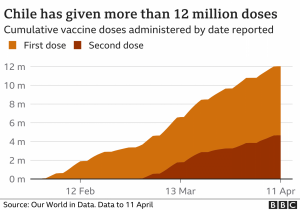 _118065286_optimisedchile_vax_timeseries _118065286_optimisedchile_vax_timeseries
