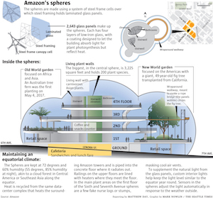 Amazonspheresw1560x1449 Amazonspheresw1560x1449