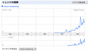 Cloudcomputing