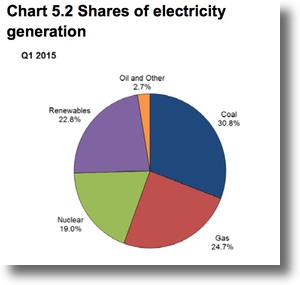 Energy_mix_uk2015shadow Energy_mix_uk2015shadow