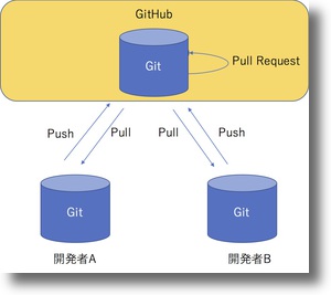 Gitflowshadow