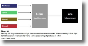 How_sensor_workshadow How_sensor_workshadow