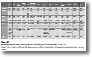 Iot_communication_technologiesshado Iot_communication_technologiesshado
