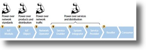 Iot_governanceshadow Iot_governanceshadow