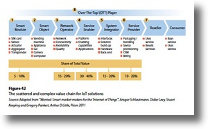 Iot_value__chain1shadow Iot_value__chain1shadow