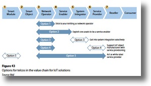 Iot_value_chain_2shadow Iot_value_chain_2shadow