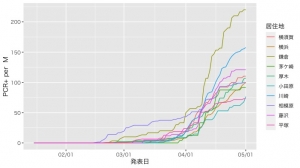 Rplot Rplot