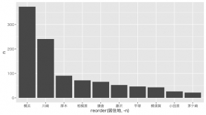 Rplot02 Rplot02