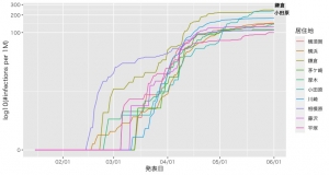 Rplot02_20200603085701 Rplot02_20200603085701