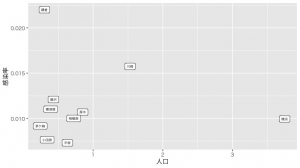 Rplot03 Rplot03
