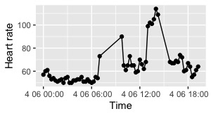 Rplot20200406hr Rplot20200406hr