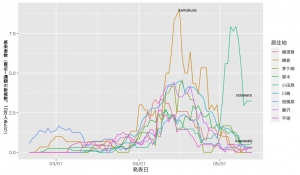 Rplot20200514 Rplot20200514