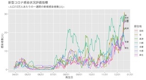 Rplot_20201219194901 Rplot_20201219194901