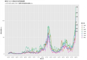 Rplot_20210731170401 Rplot_20210731170401