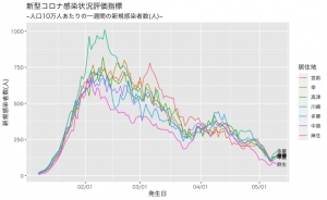 Rplot_20220612071301 Rplot_20220612071301