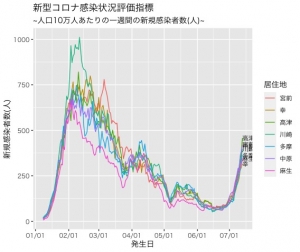 Rplot_20220713205601 Rplot_20220713205601