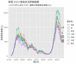 Rplot_20220821115301 Rplot_20220821115301