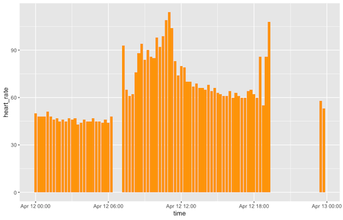 Rplot_20230416151501 Rplot_20230416151501