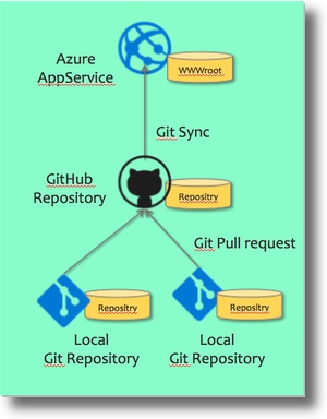Webcontentsgithubazureappservicesh Webcontentsgithubazureappservicesh